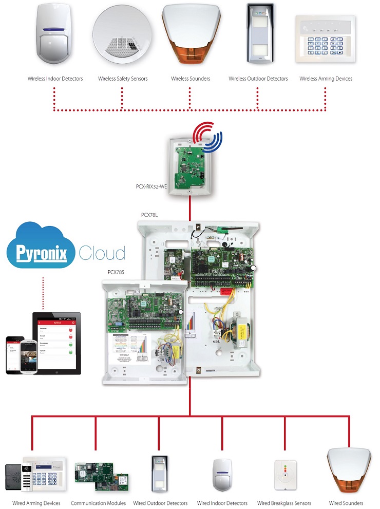 PCX78_Architecture_Small
