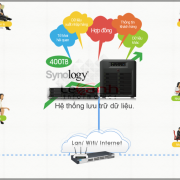 Tong-quan-ung-dung-NAS-Synology